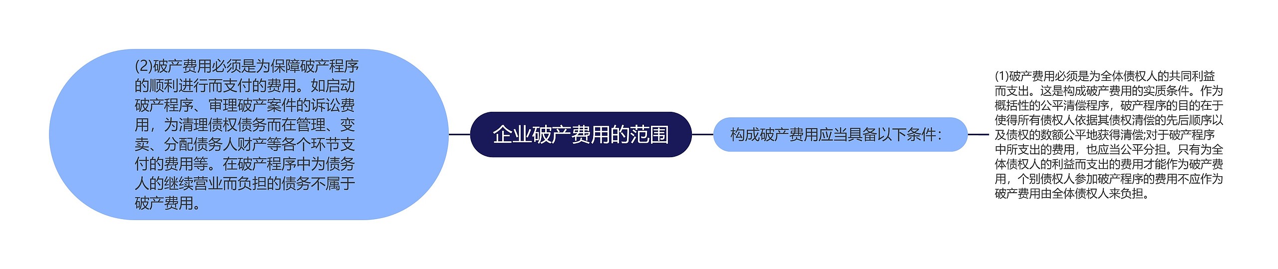 企业破产费用的范围 企业破产费用的范围