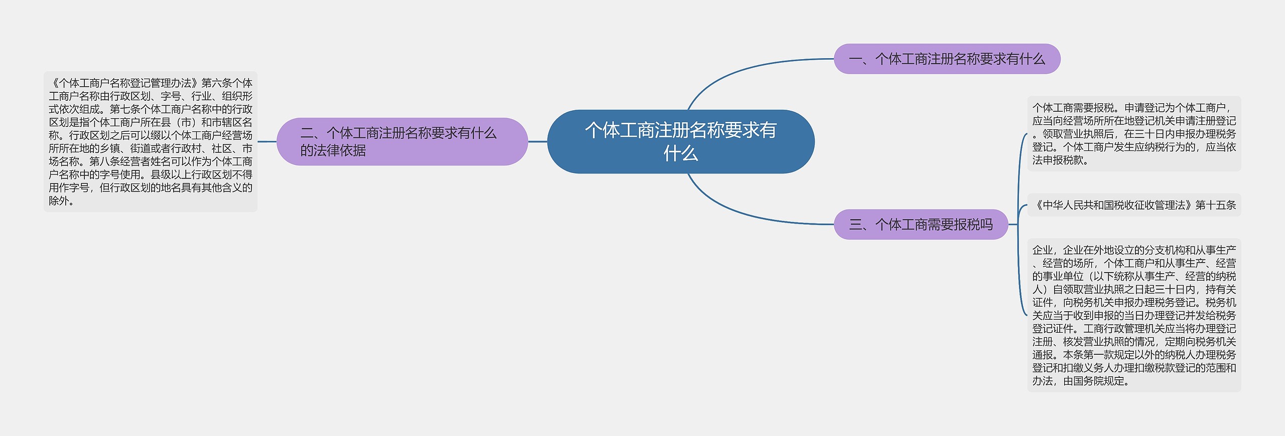 个体工商注册名称要求有什么 个体工商注册名称要求有什么