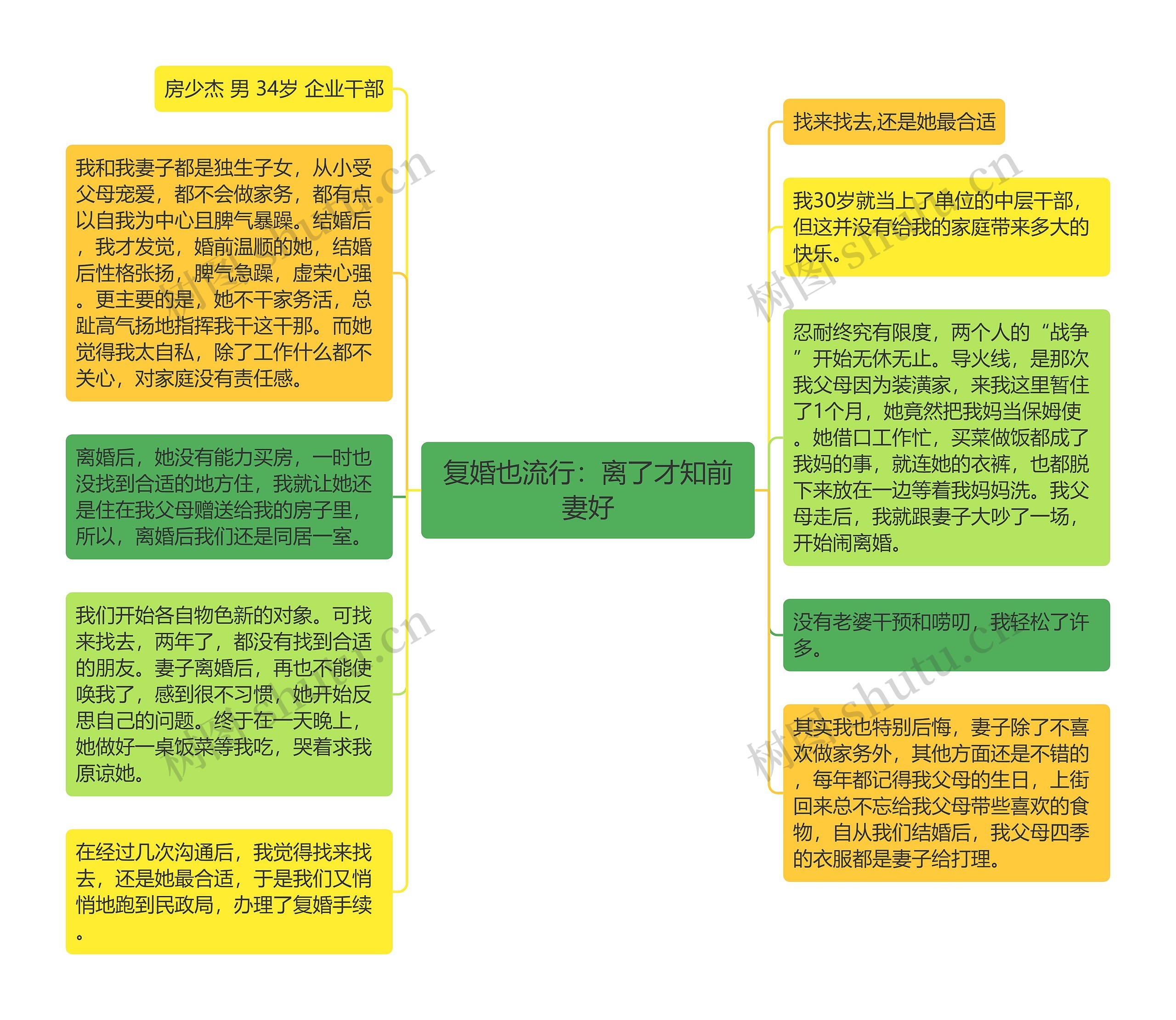 复婚也流行:离了才知前妻好 复婚也流行:离了才知前妻好