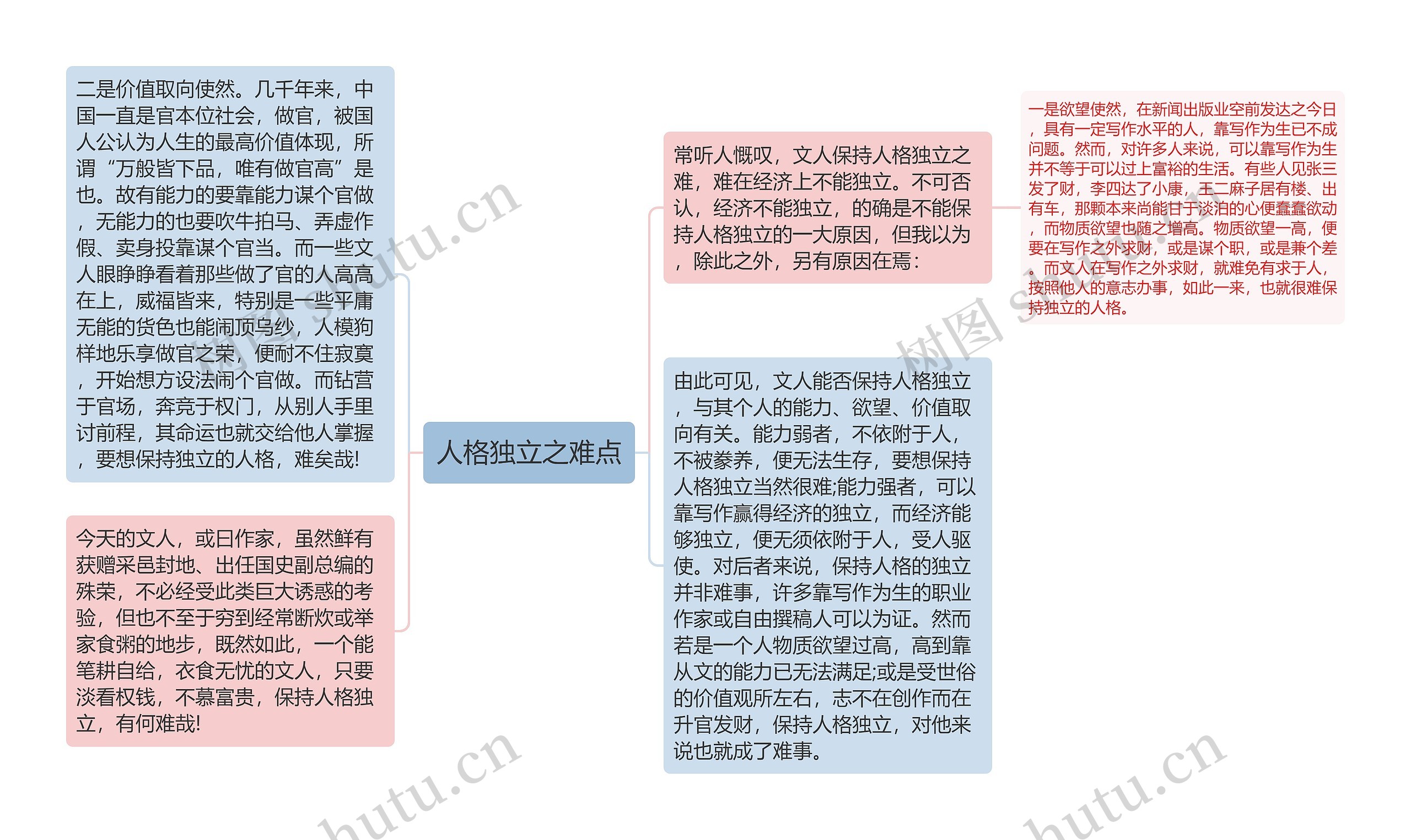 人格独立之难点