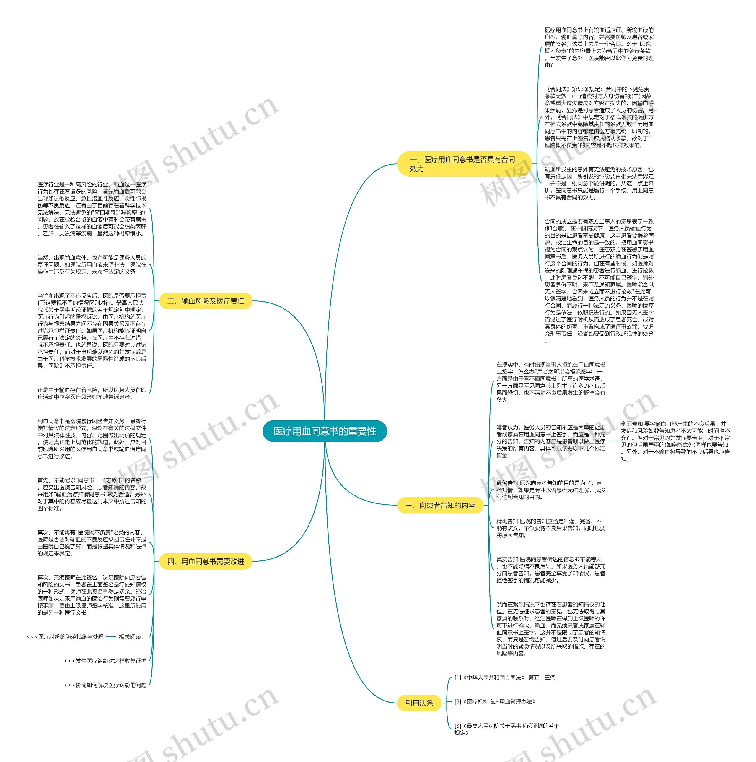医疗用血同意书的重要性思维导图