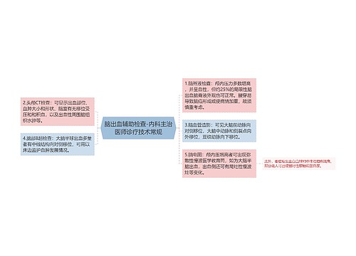 脑出血辅助检查-内科主治医师诊疗技术常规