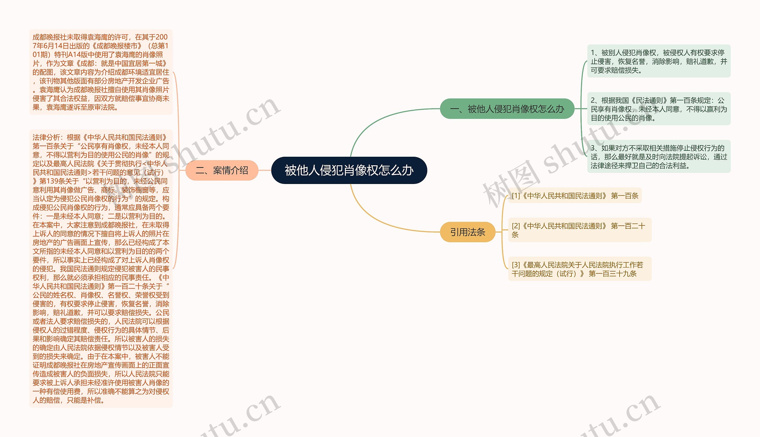 被他人侵犯肖像权怎么办