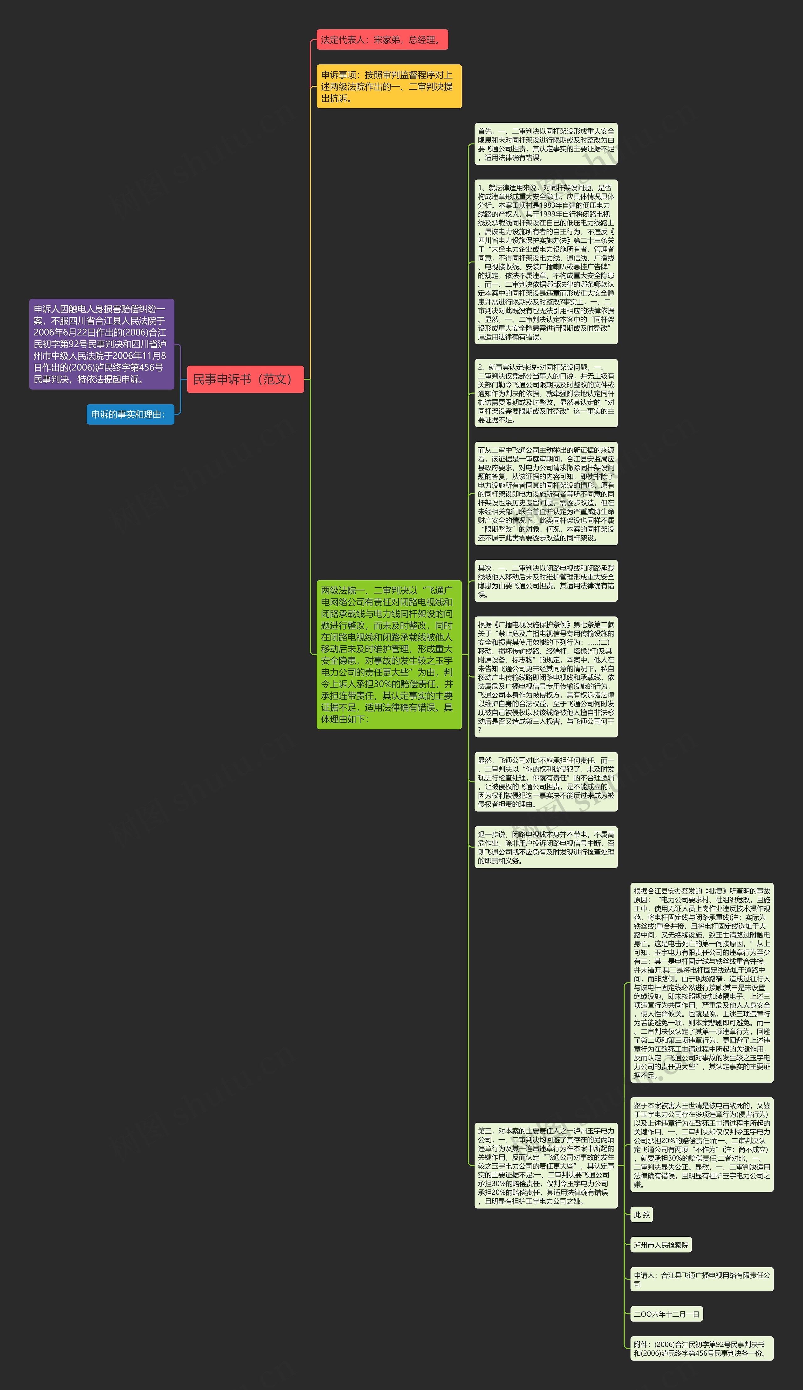 民事申诉书（范文）思维导图