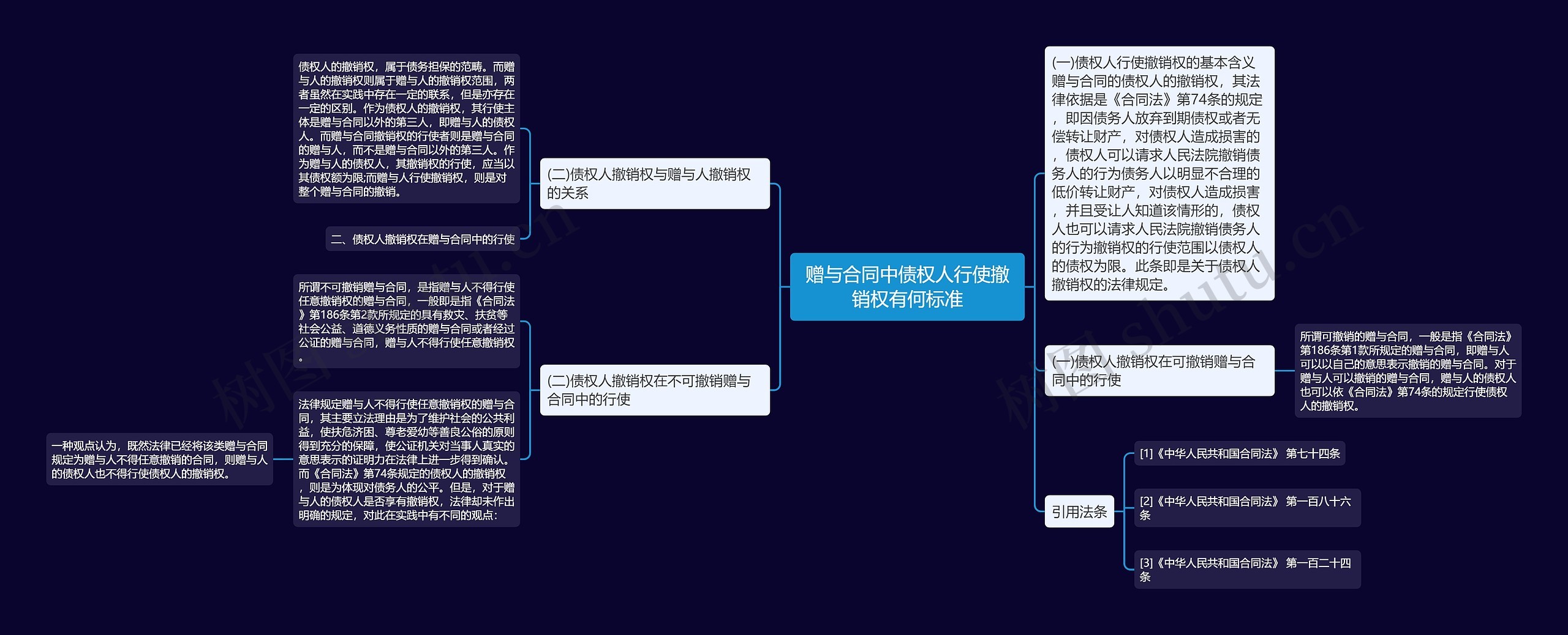 赠与合同中债权人行使撤销权有何标准