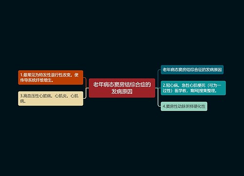 老年病态窦房结综合症的发病原因