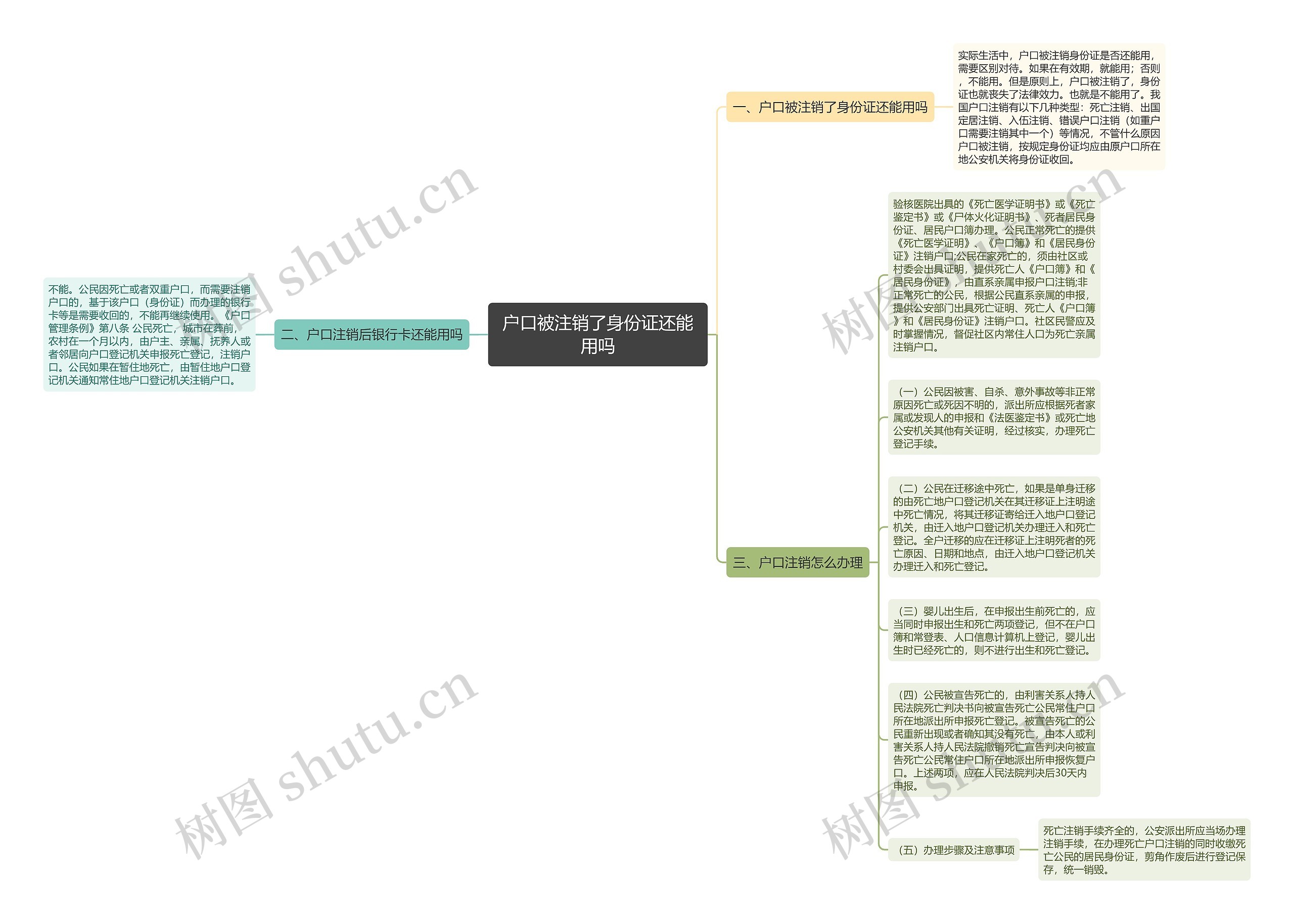 户口被注销了身份证还能用吗思维导图