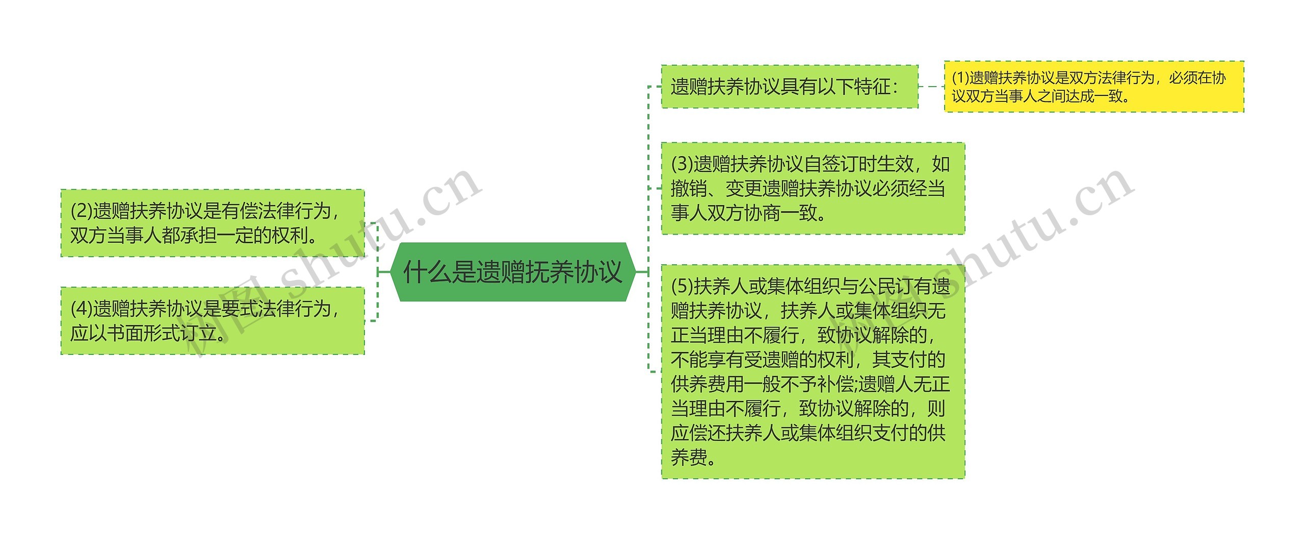 什么是遗赠抚养协议 什么是遗赠抚养协议