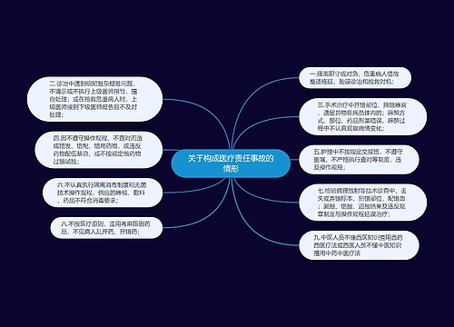 关于构成医疗责任事故的情形