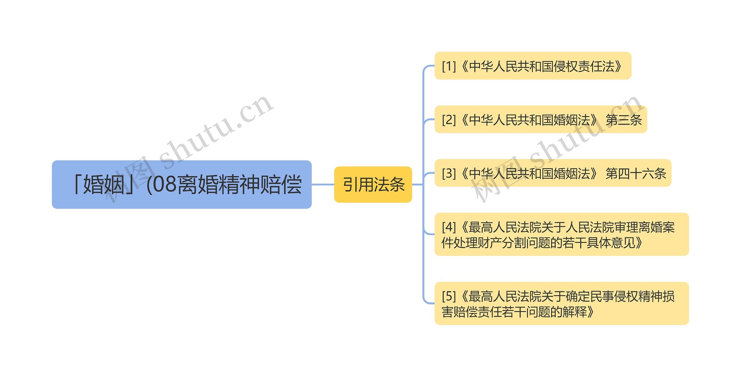 「婚姻」(08离婚精神赔偿