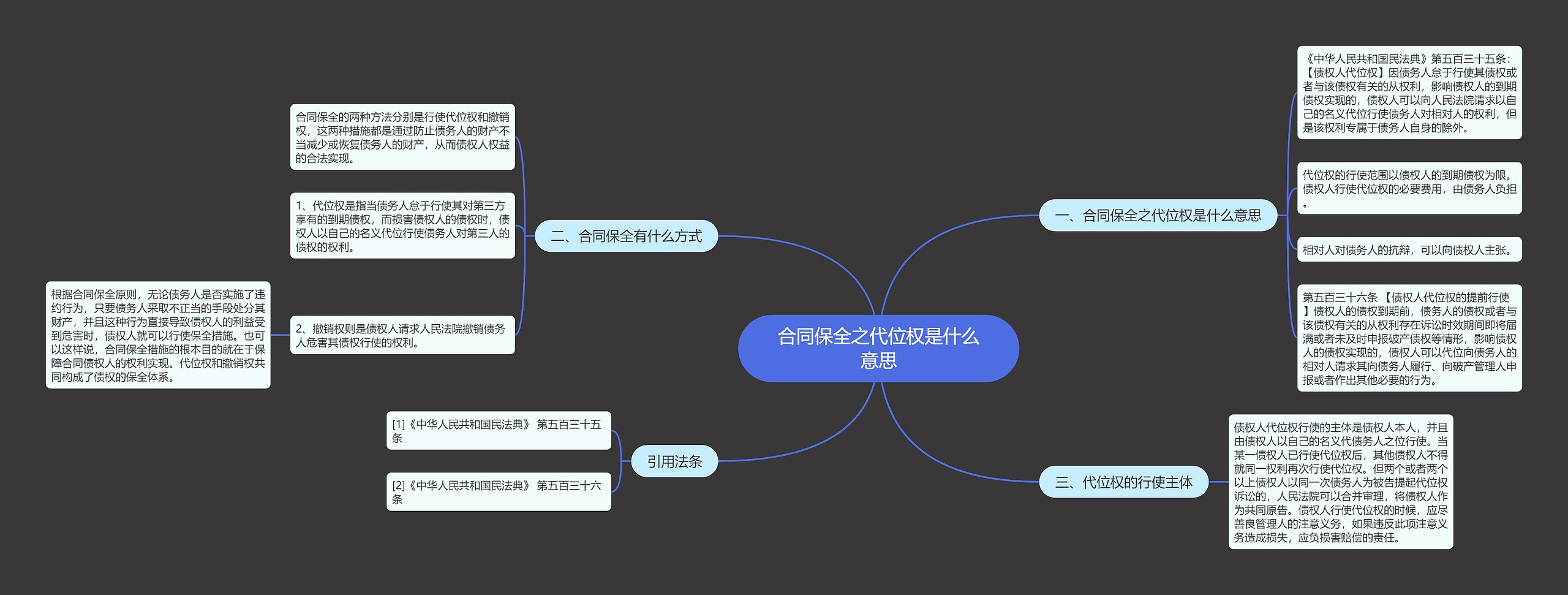 合同保全之代位权是什么意思思维导图