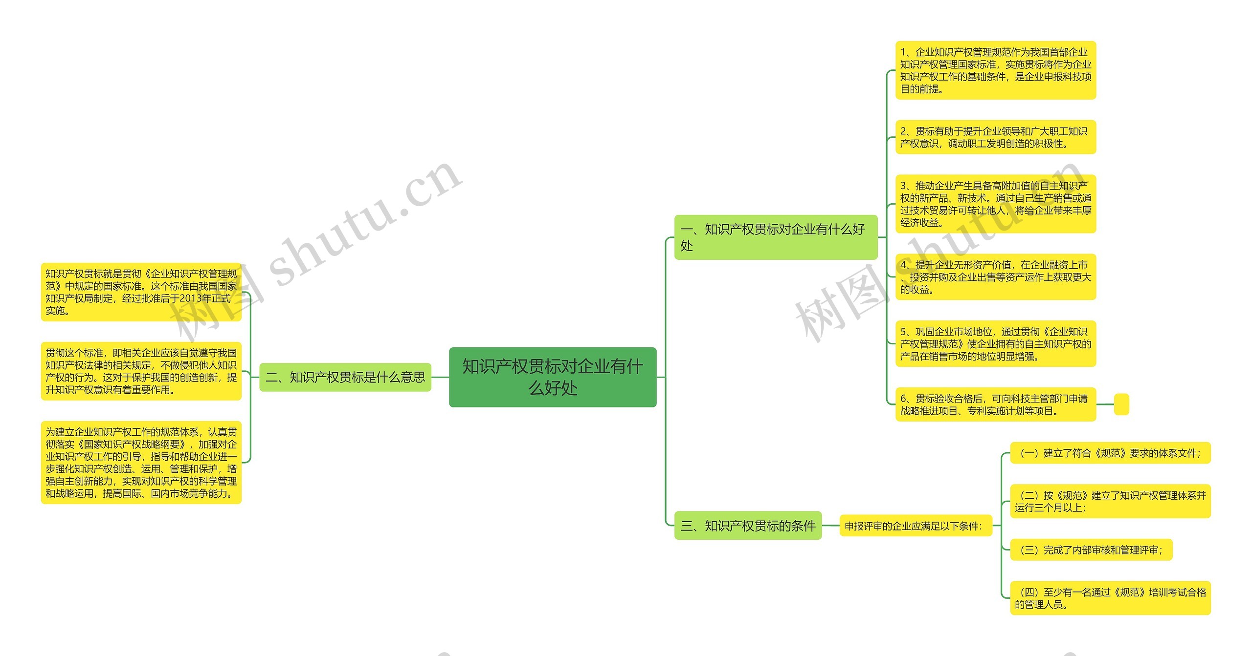 知识产权贯标对企业有什么好处 知识产权贯标对企业有什么好处
