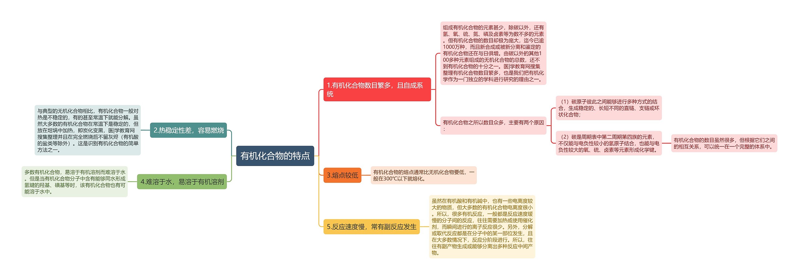 有机化合物的特点