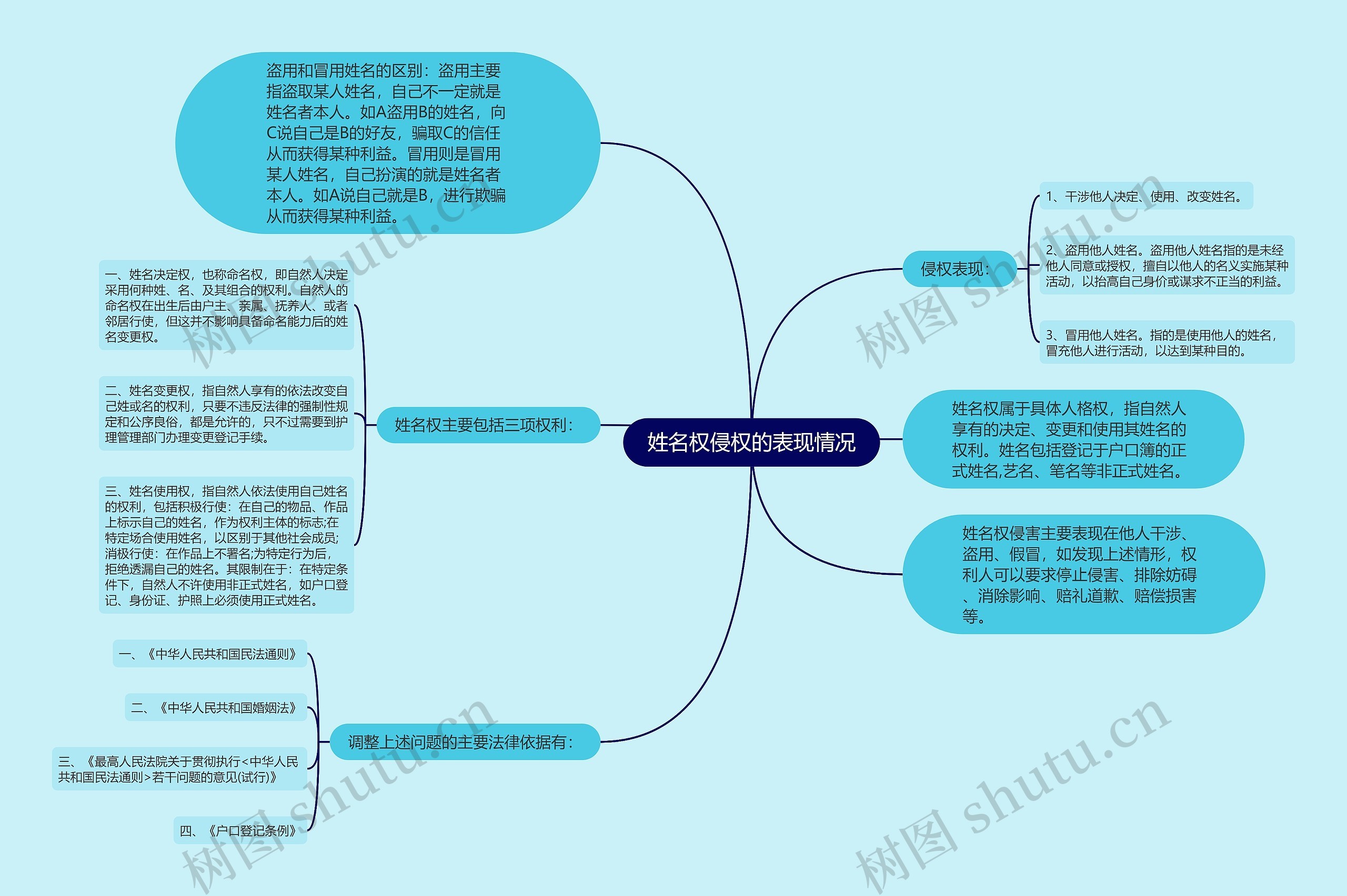 姓名权侵权的表现情况