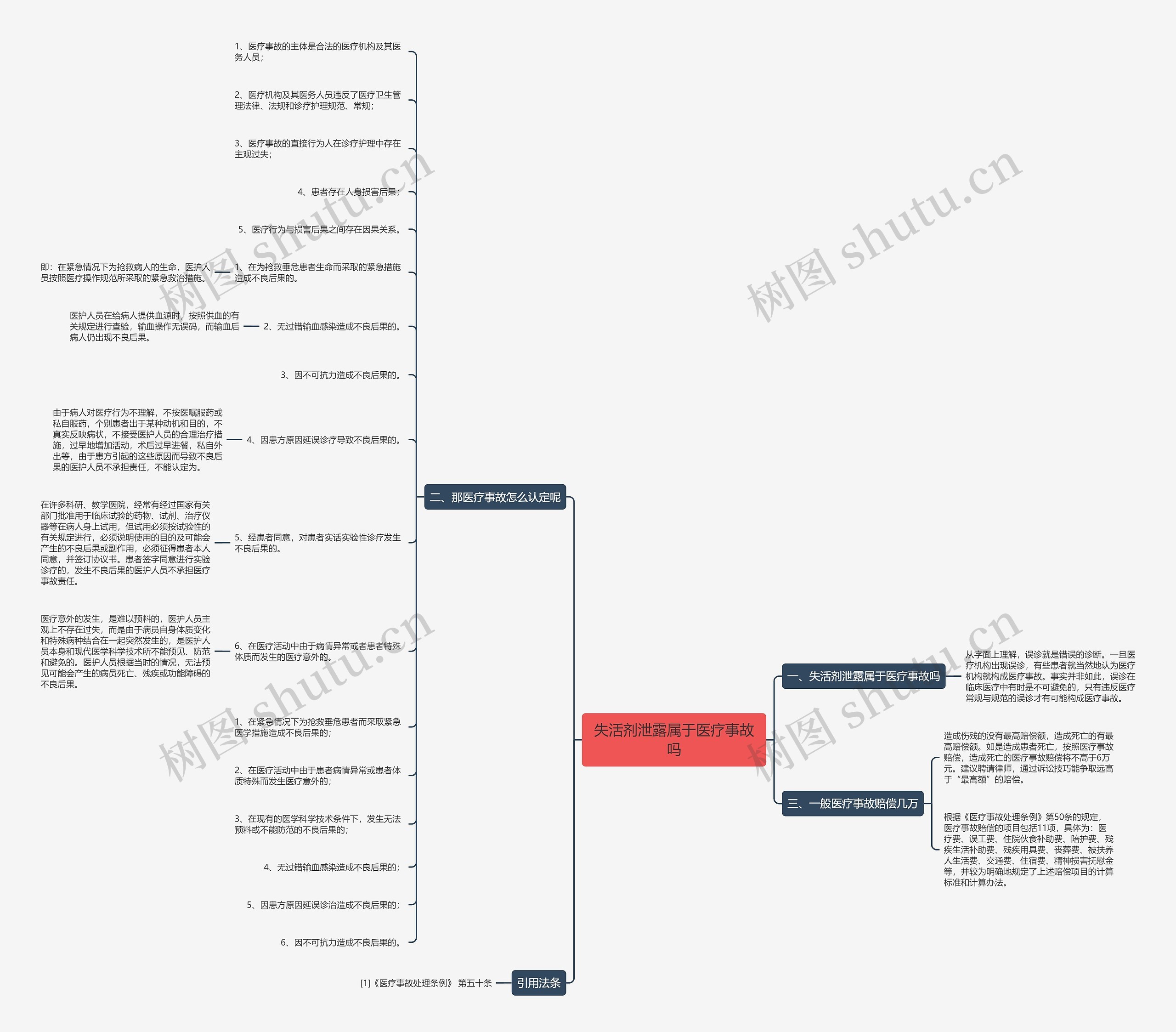 失活剂泄露属于医疗事故吗思维导图
