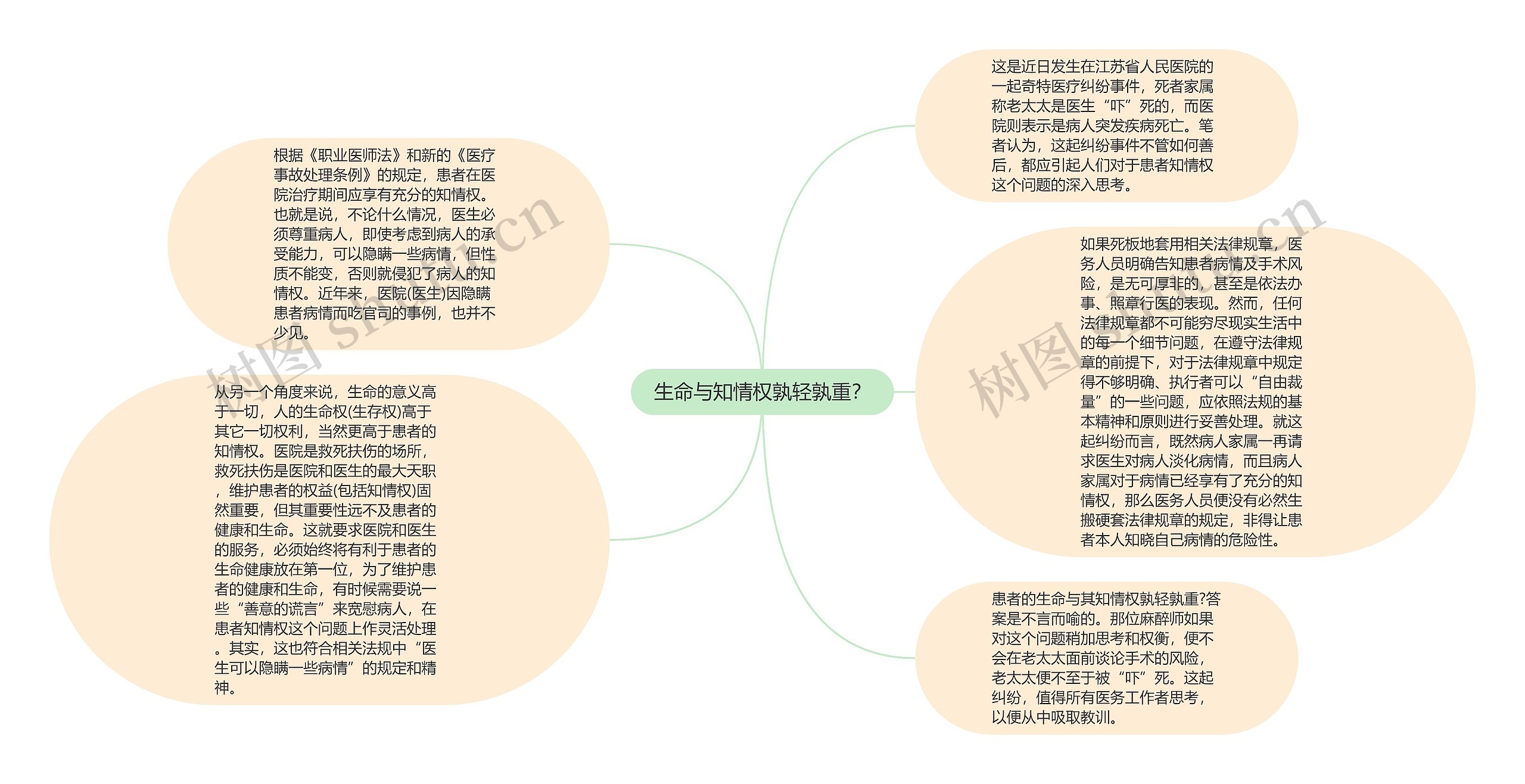 生命与知情权孰轻孰重？思维导图