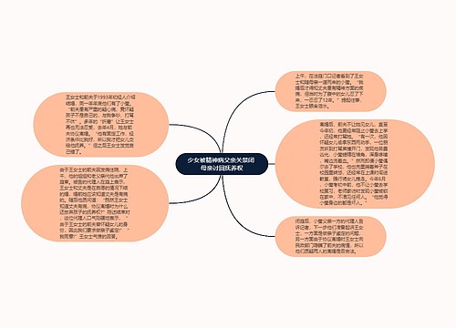 少女被精神病父亲关禁闭 母亲讨回抚养权