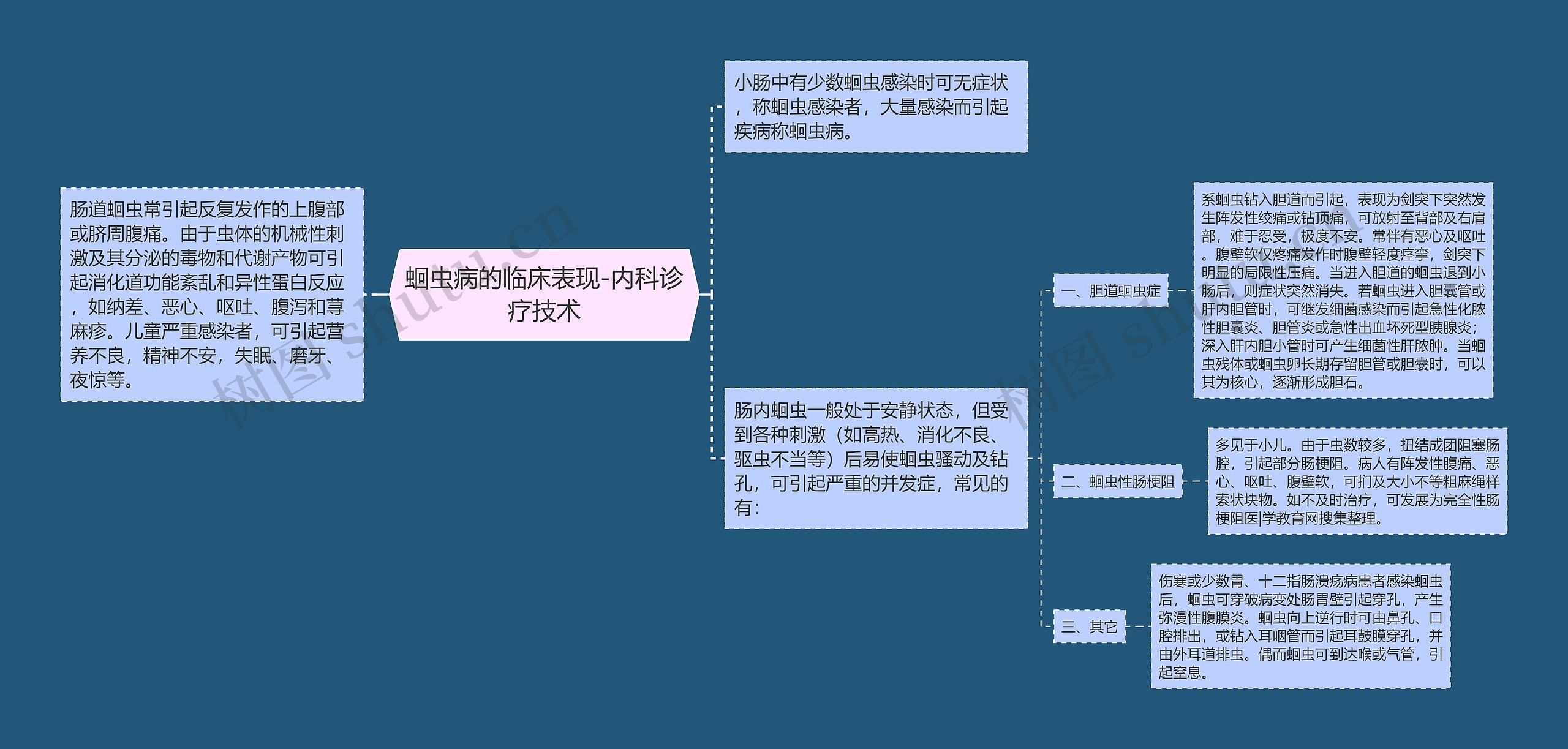 蛔虫病的临床表现-内科诊疗技术 蛔虫病的临床表现-内科诊疗技术