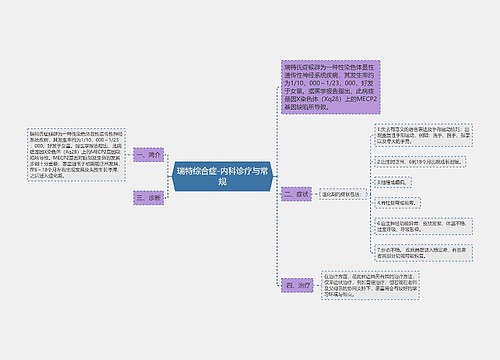 瑞特综合症-内科诊疗与常规