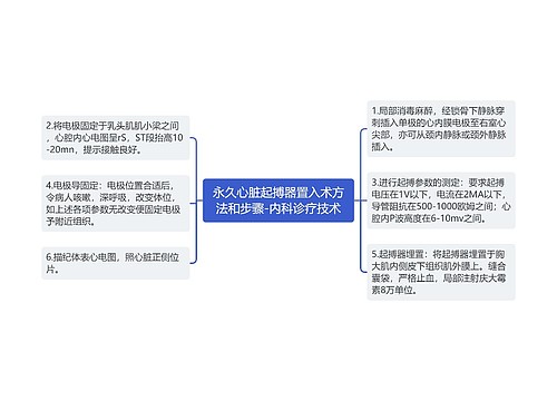 永久心脏起搏器置入术方法和步骤-内科诊疗技术