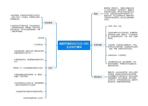 胸腔积液的治疗方法-内科主治诊疗辅导