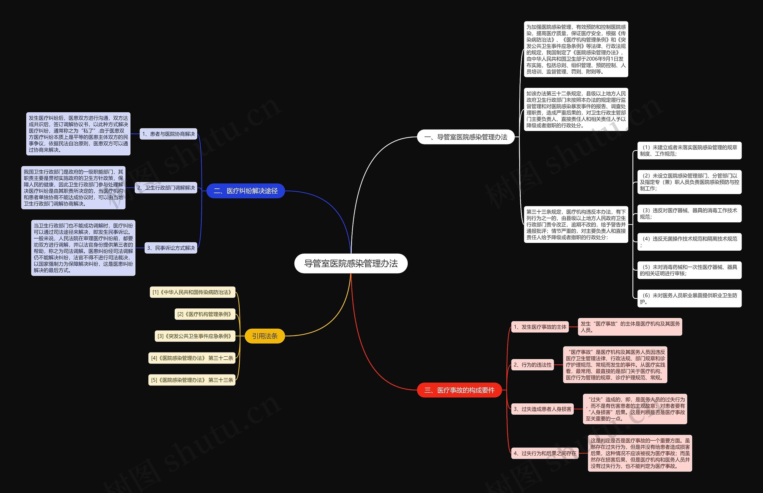 导管室医院感染管理办法 导管室医院感染管理办法