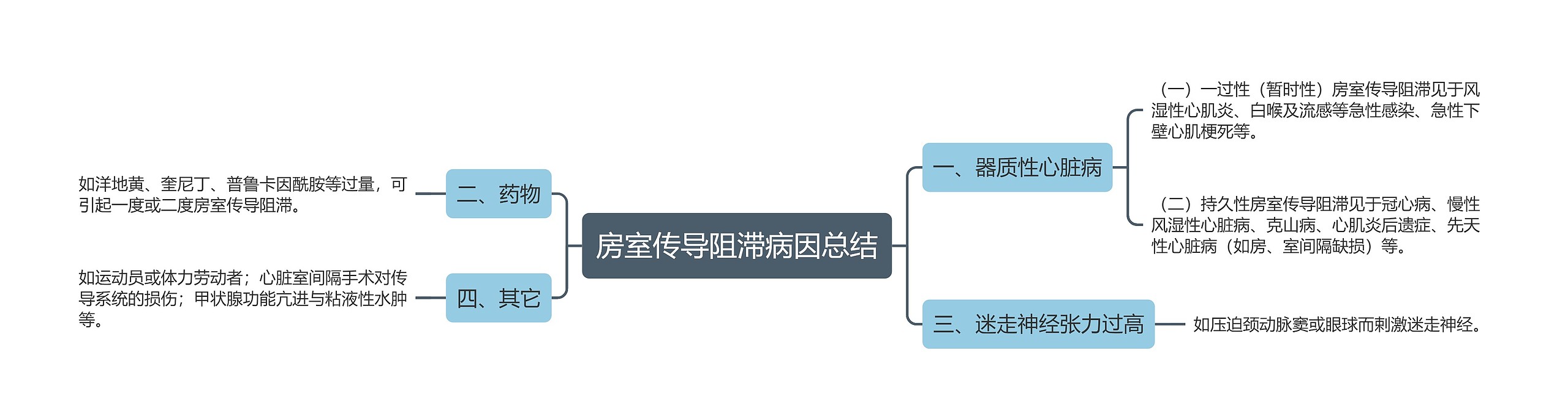 房室传导阻滞病因总结思维导图