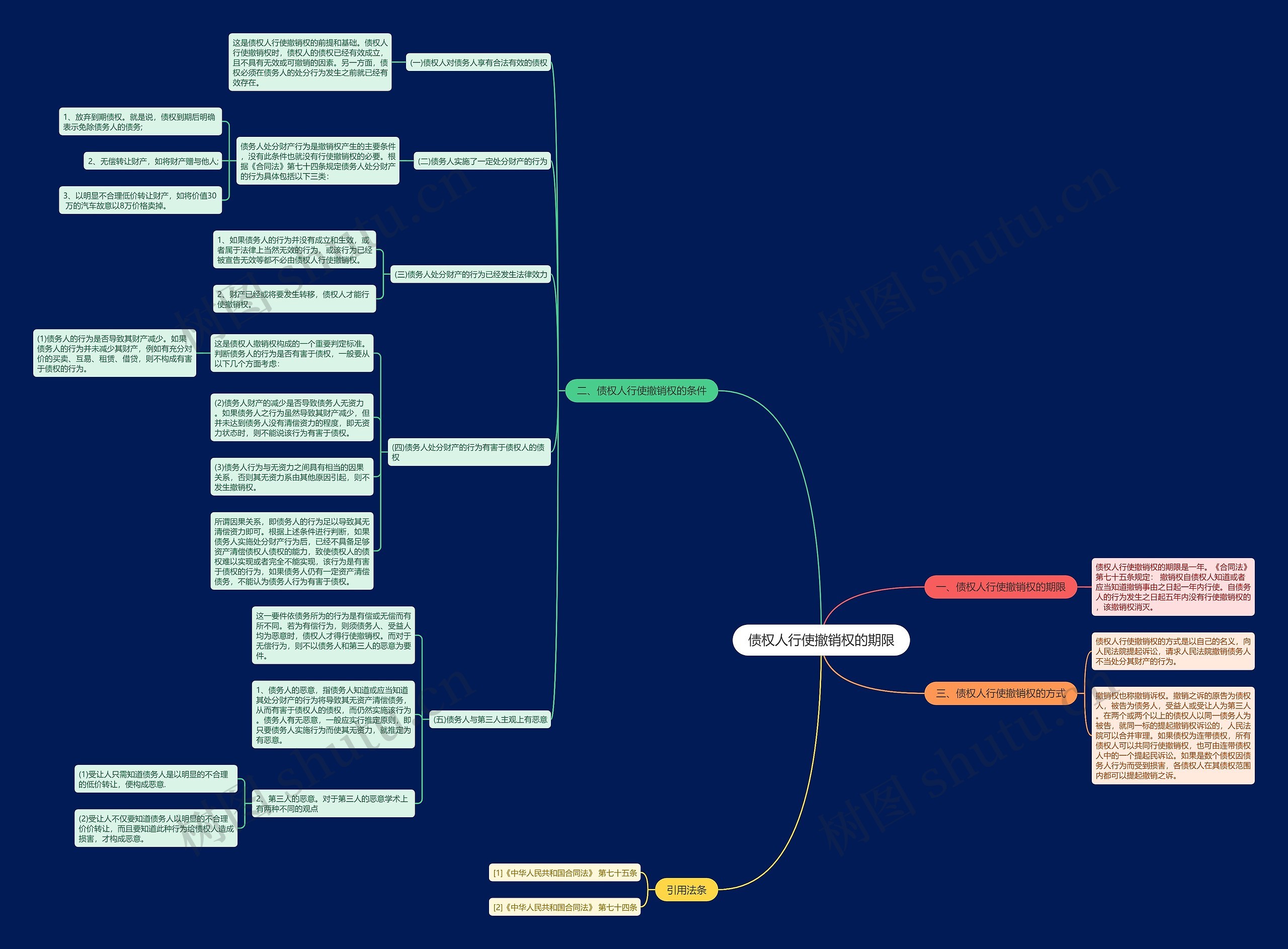 债权人行使撤销权的期限思维导图