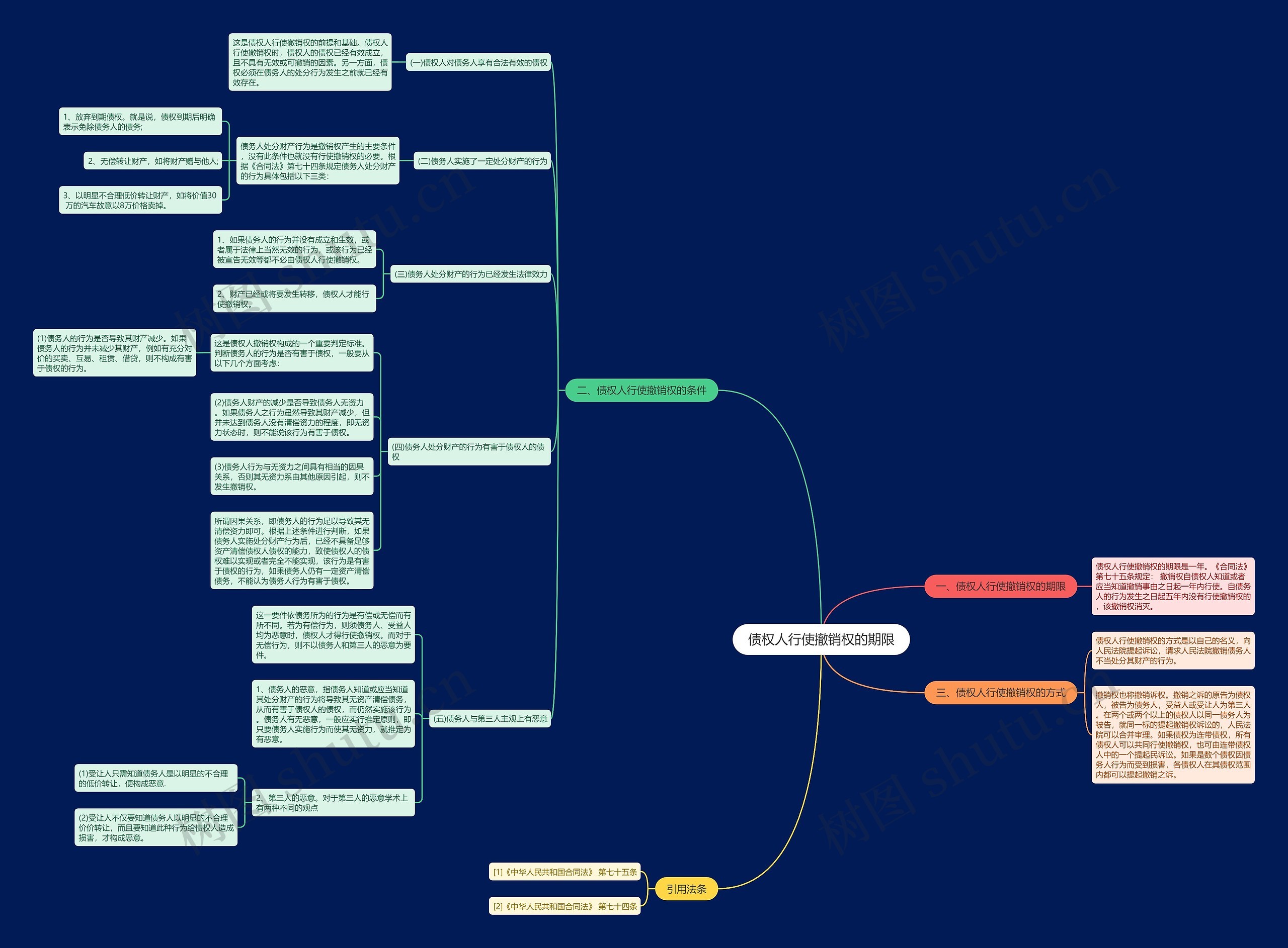 债权人行使撤销权的期限 债权人行使撤销权的期限