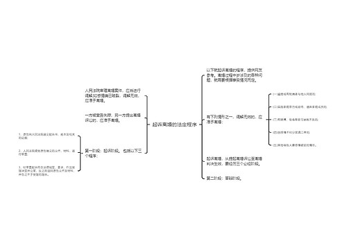 起诉离婚的法定程序