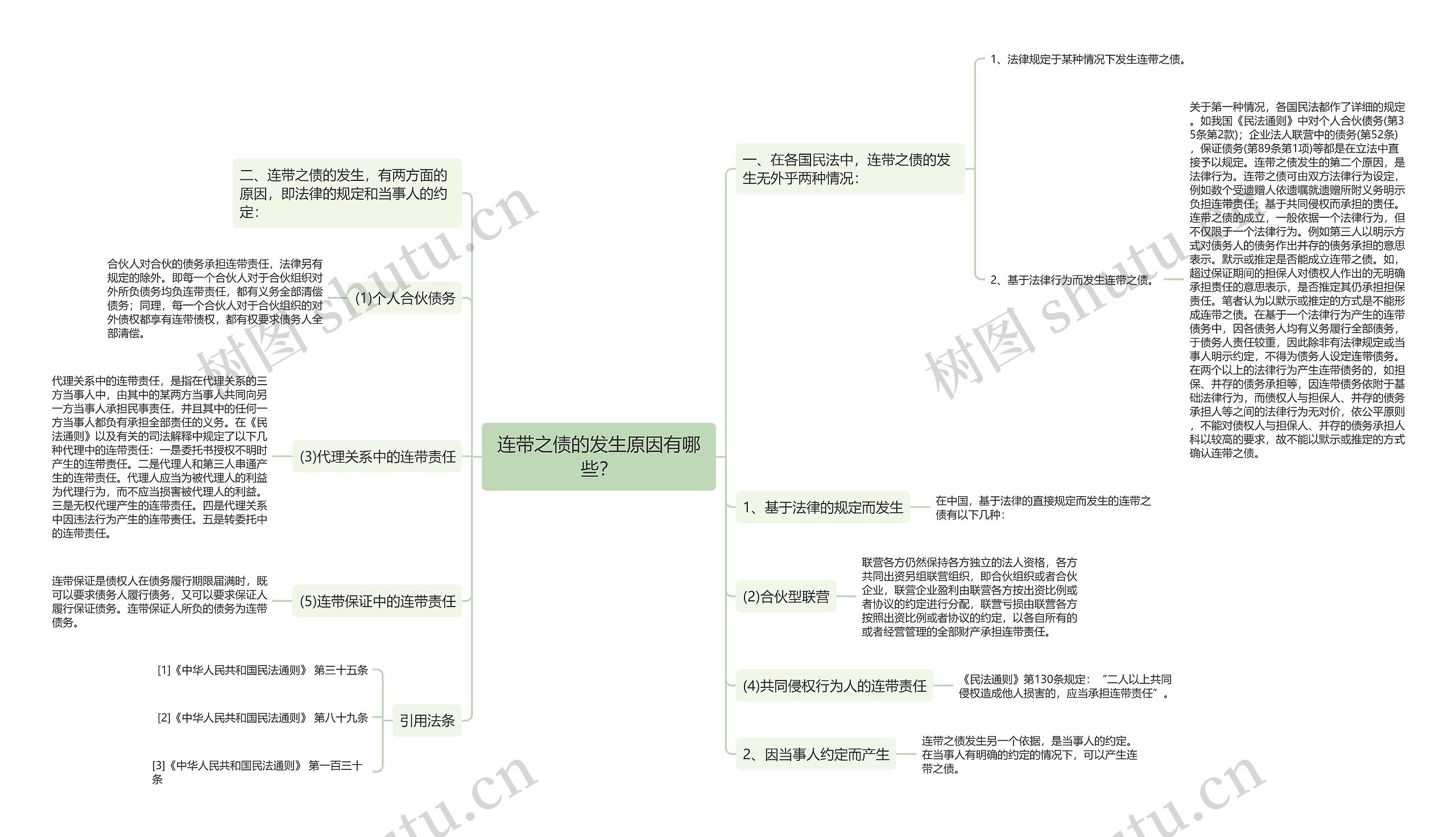 连带之债的发生原因有哪些？思维导图