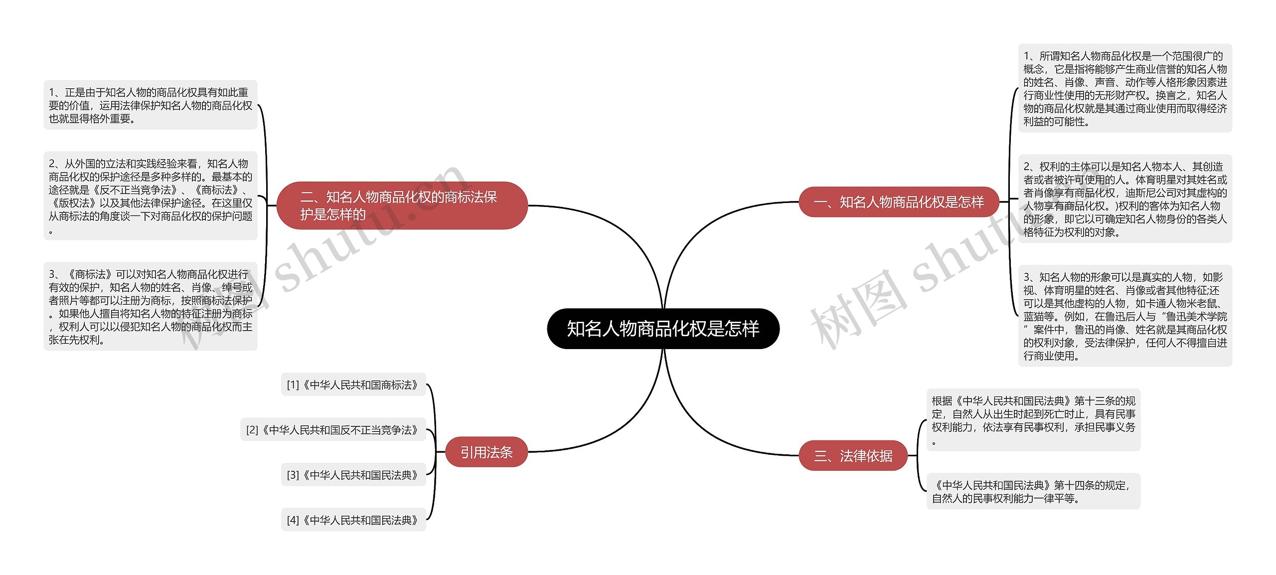 知名人物商品化权是怎样