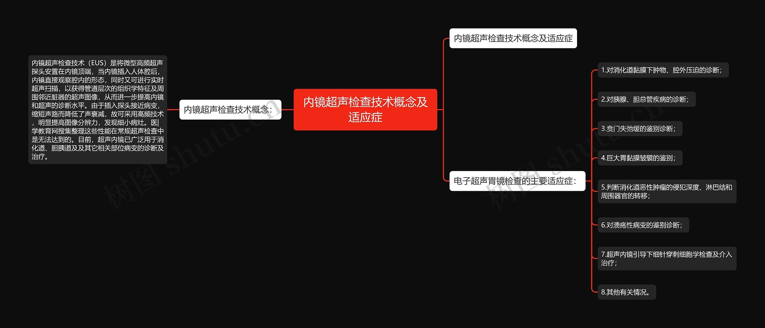 内镜超声检查技术概念及适应症思维导图