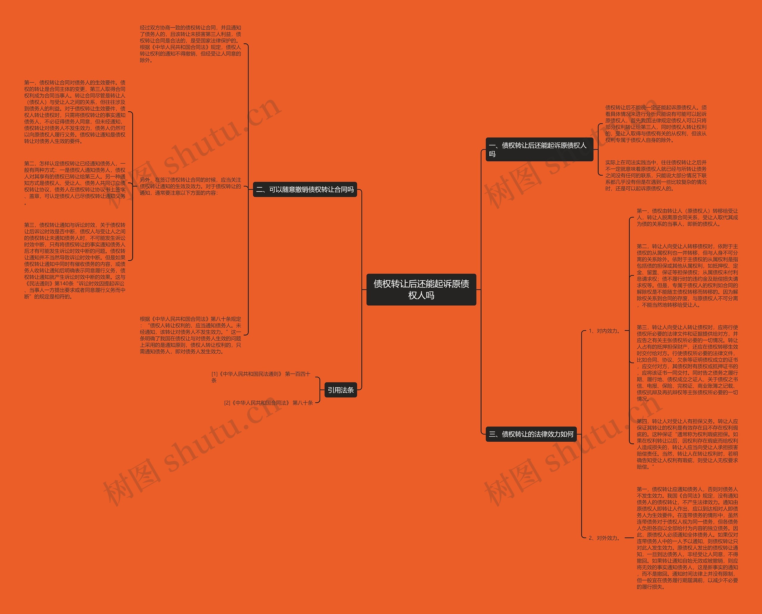 债权转让后还能起诉原债权人吗思维导图