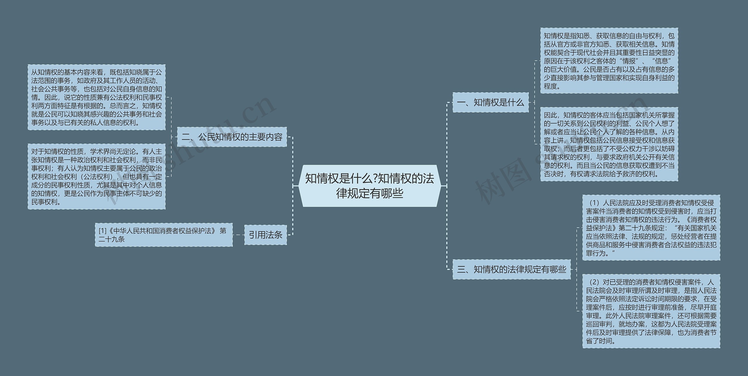 知情权是什么?知情权的法律规定有哪些 知情权是什么?知情权的法律规定有哪些