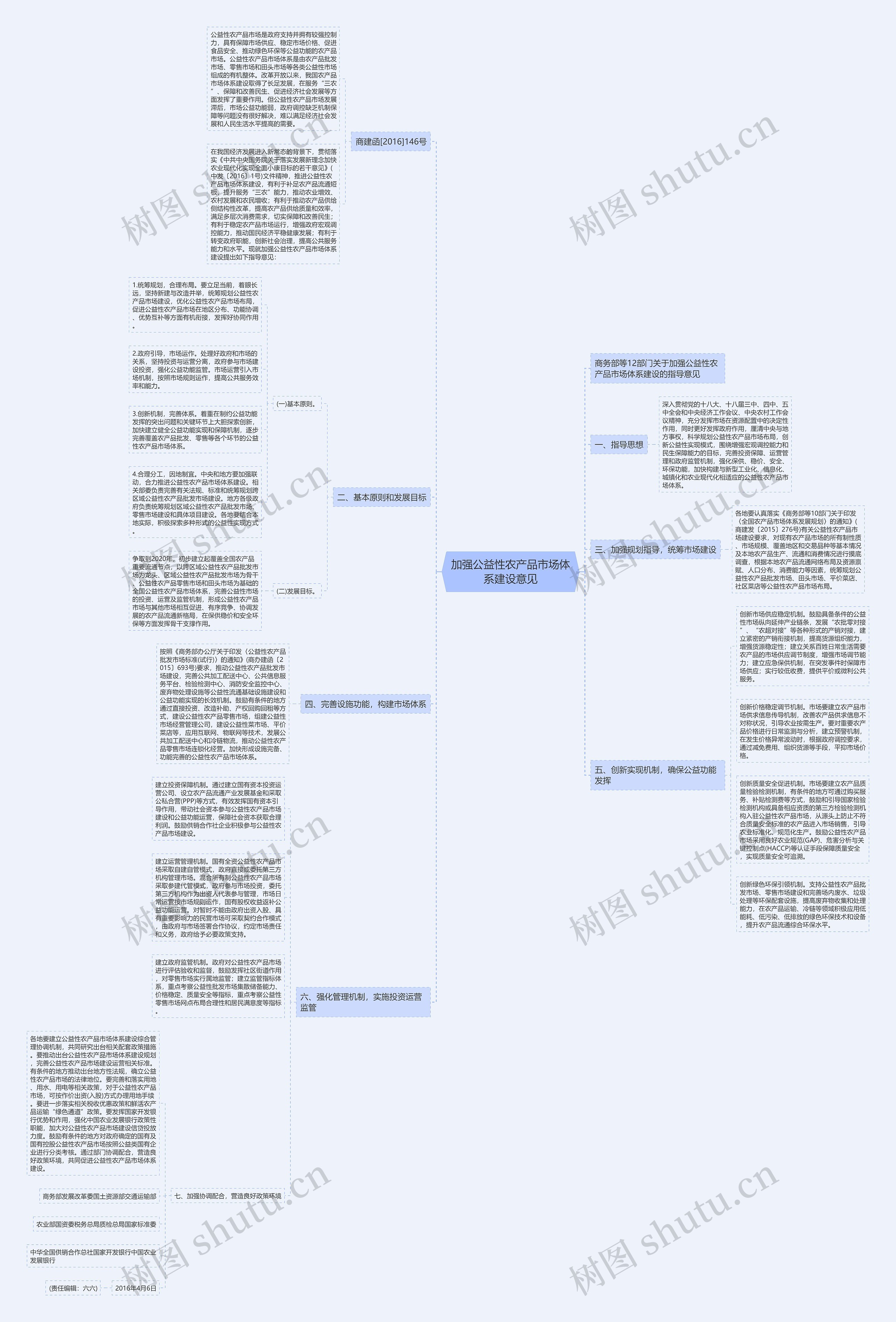 加强公益性农产品市场体系建设意见思维导图