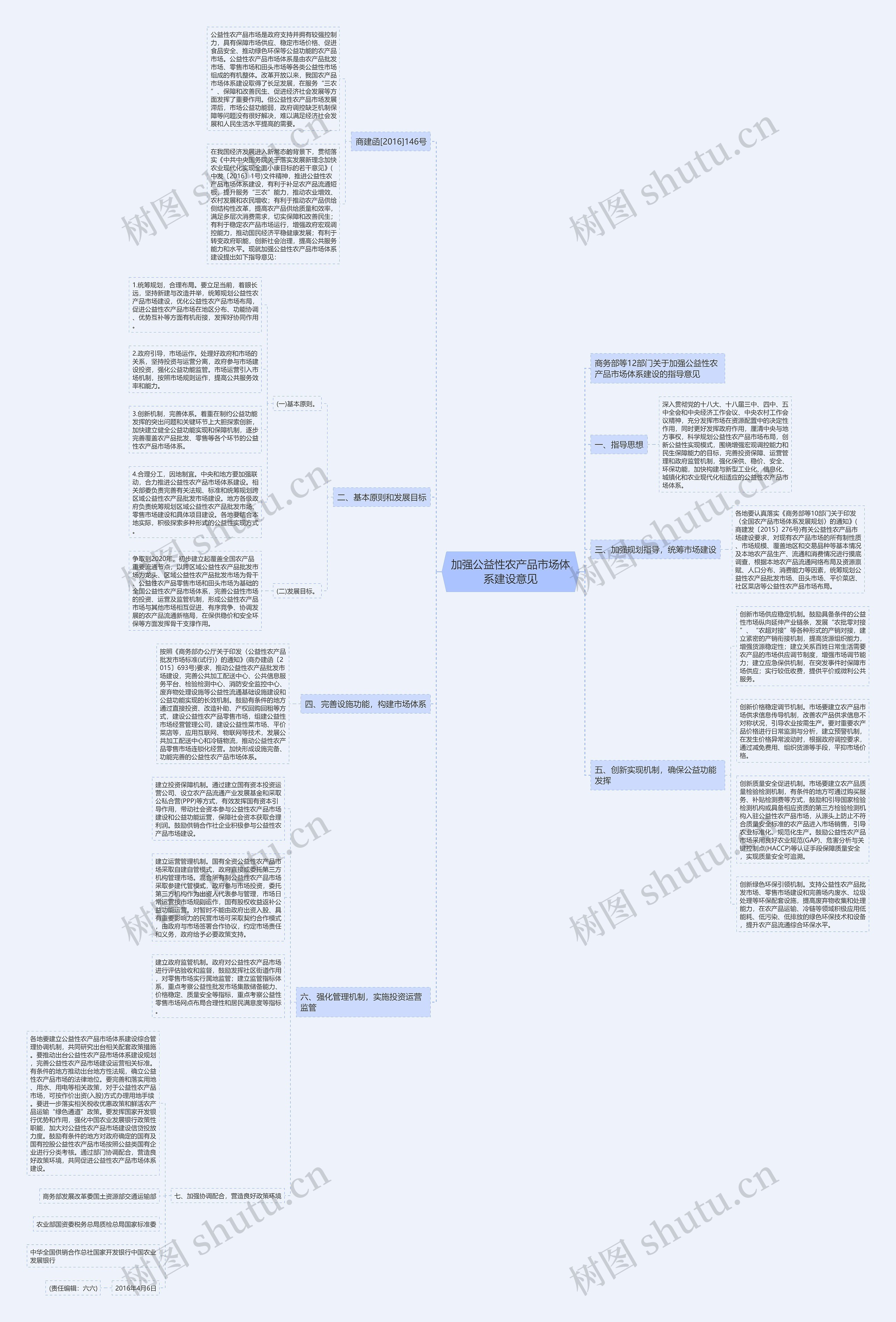 加强公益性农产品市场体系建设意见 加强公益性农产品市场体系建设意见