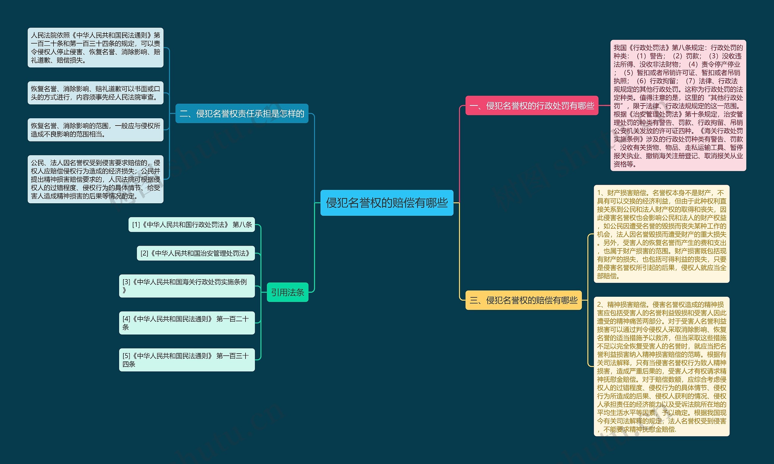 侵犯名誉权的赔偿有哪些 侵犯名誉权的赔偿有哪些