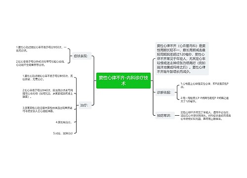 窦性心律不齐-内科诊疗技术