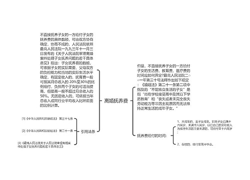 离婚抚养费