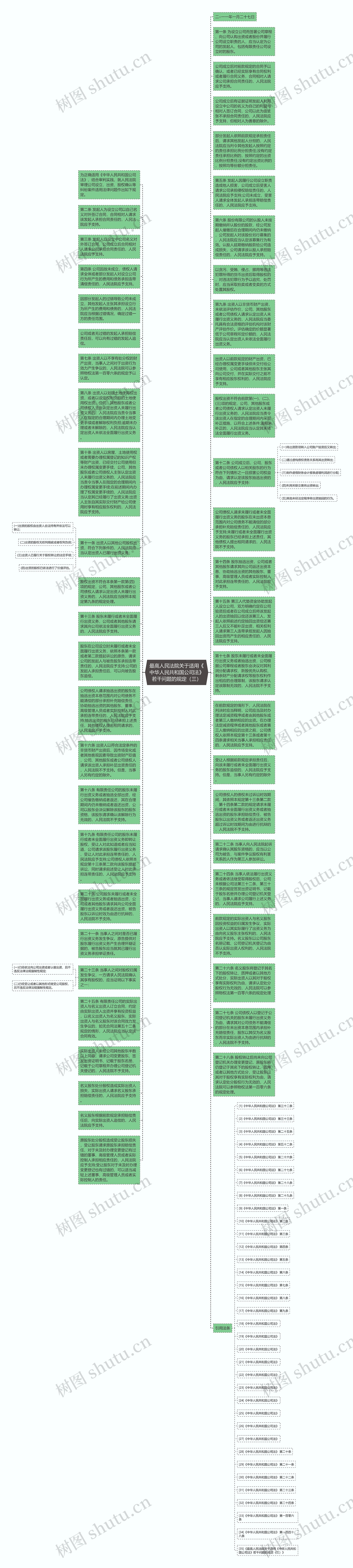 最高人民法院关于适用《中华人民共和国公司法》若干问题的规定（三）思维导图