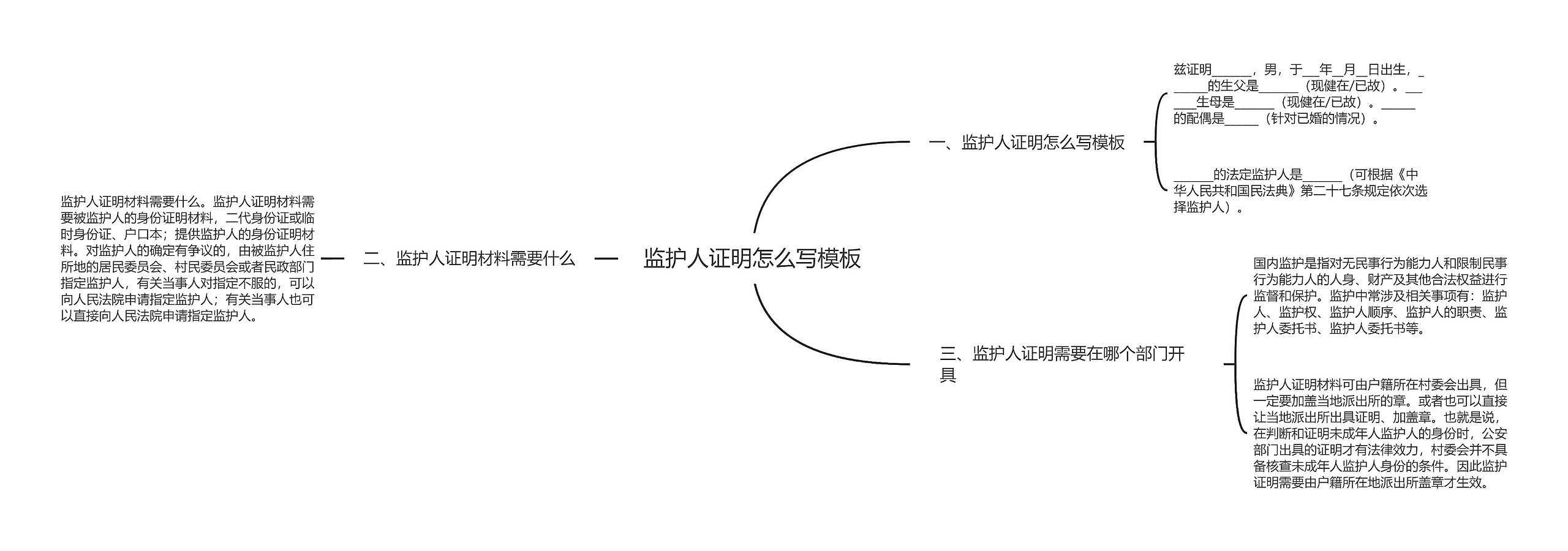 监护人证明怎么写思维导图