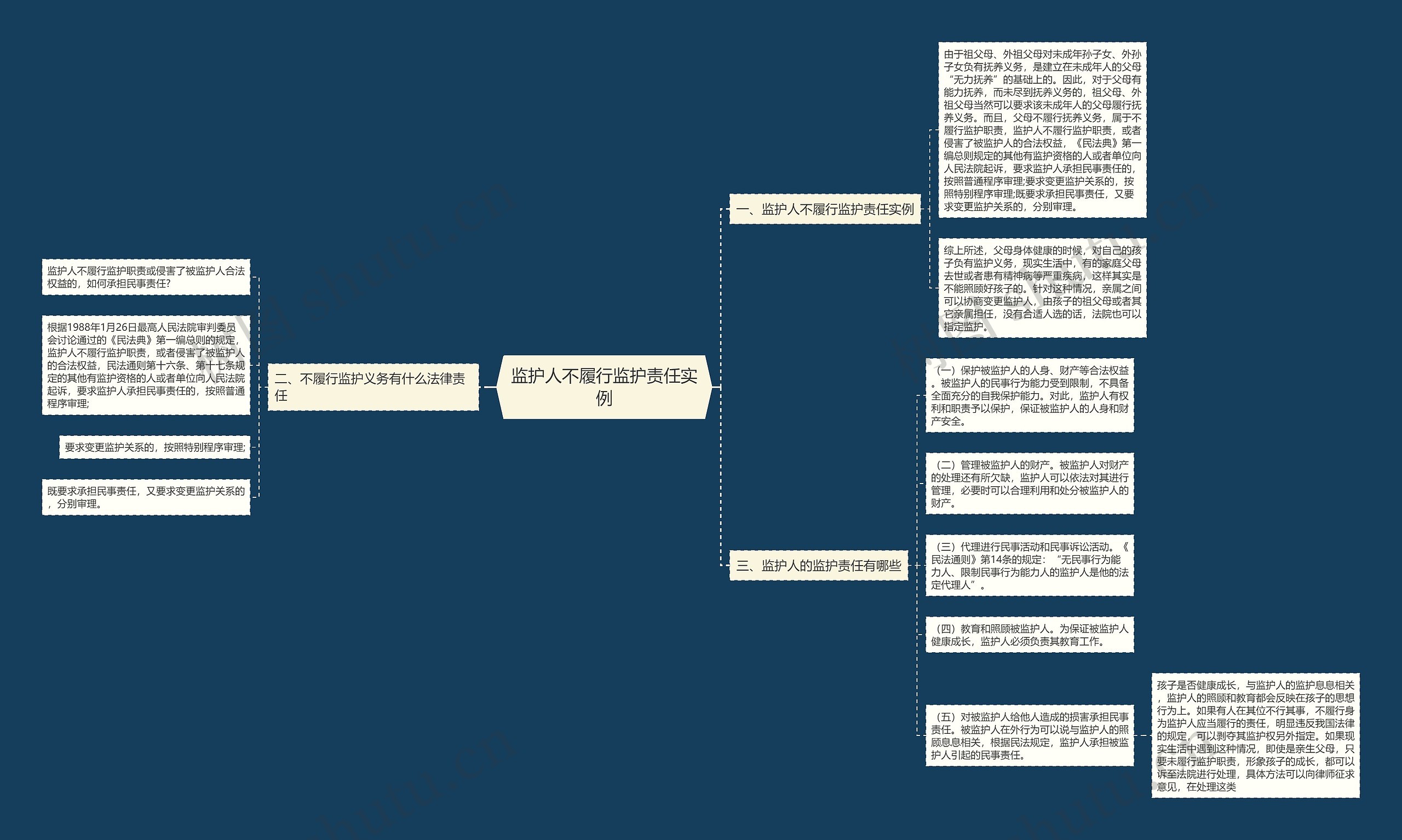 监护人不履行监护责任实例思维导图