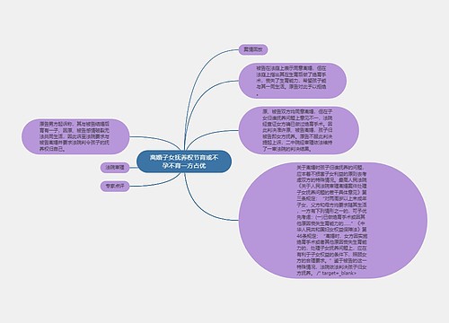 离婚子女抚养权节育或不孕不育一方占优