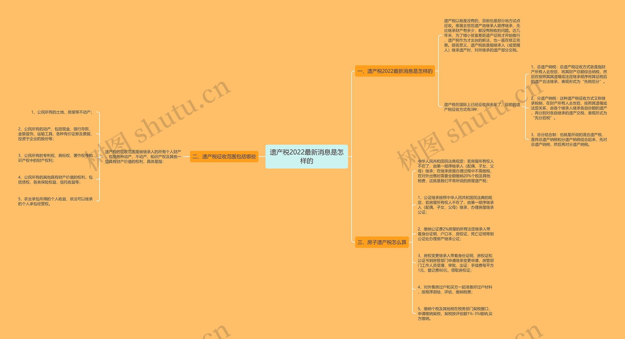遗产税2022最新消息是怎样的 遗产税2022最新消息是怎样的