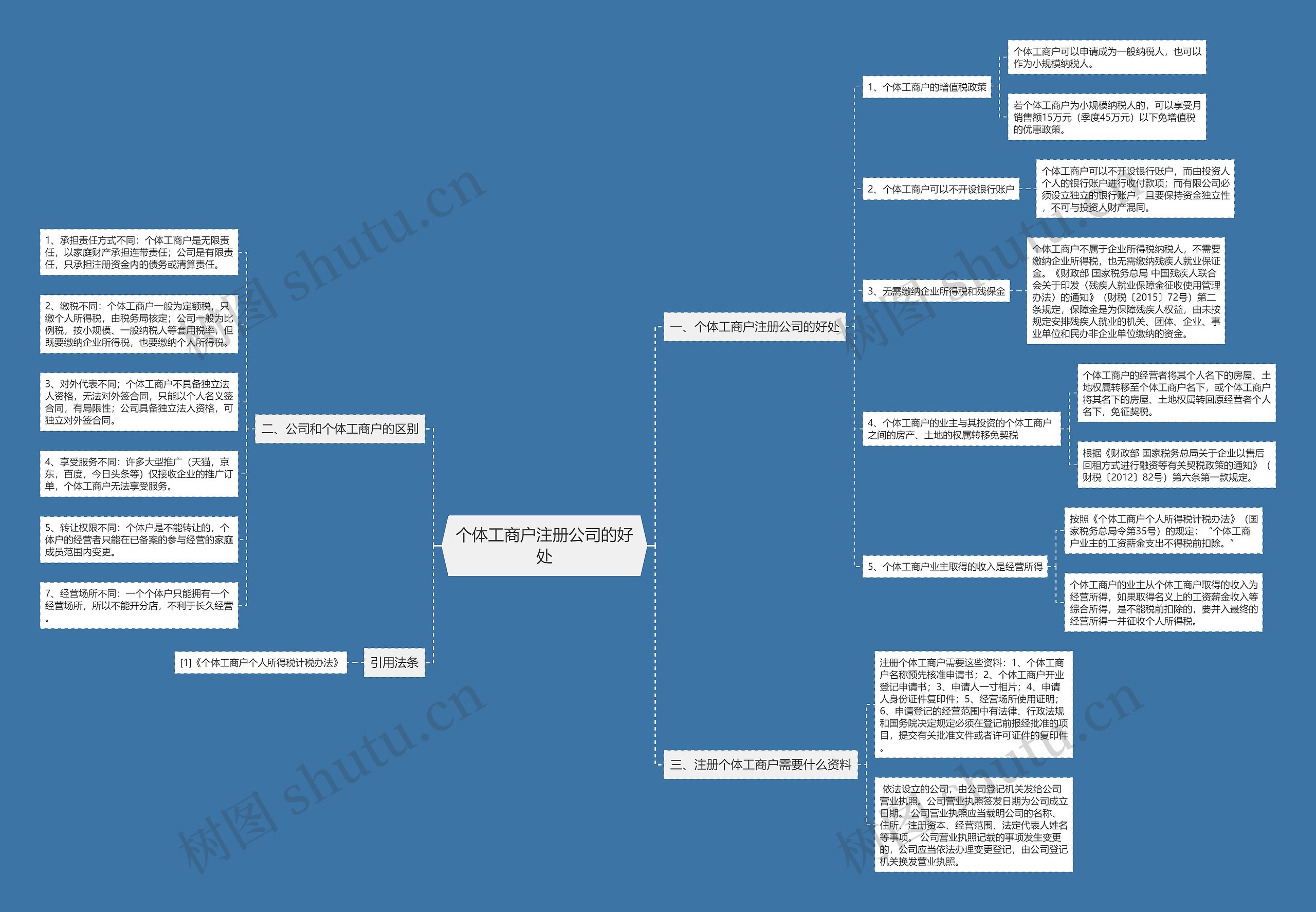 个体工商户注册公司的好处