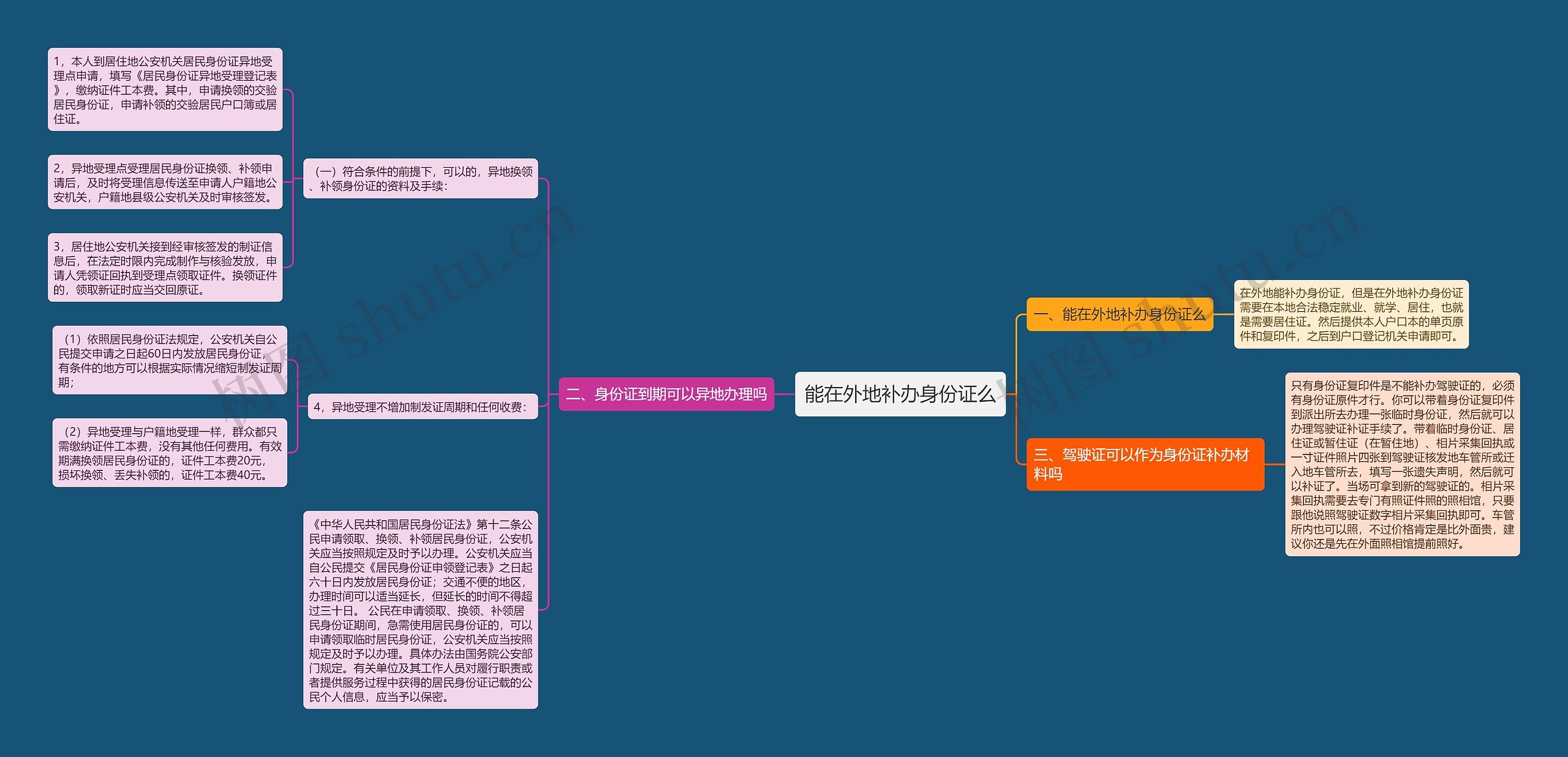 能在外地补办身份证么思维导图