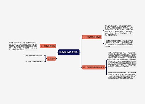 版权包括肖像权吗