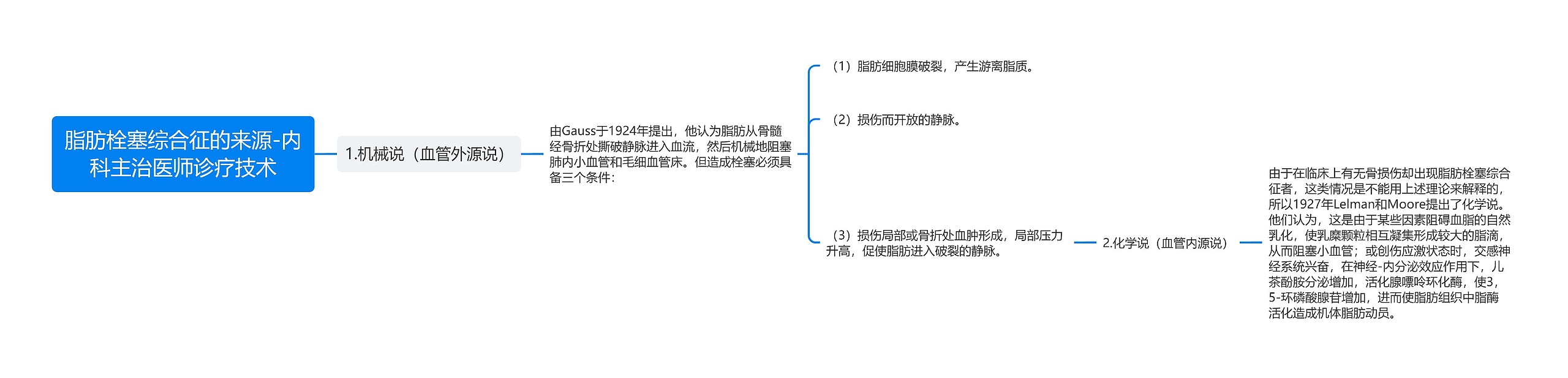 脂肪栓塞综合征的来源-内科主治医师诊疗技术思维导图