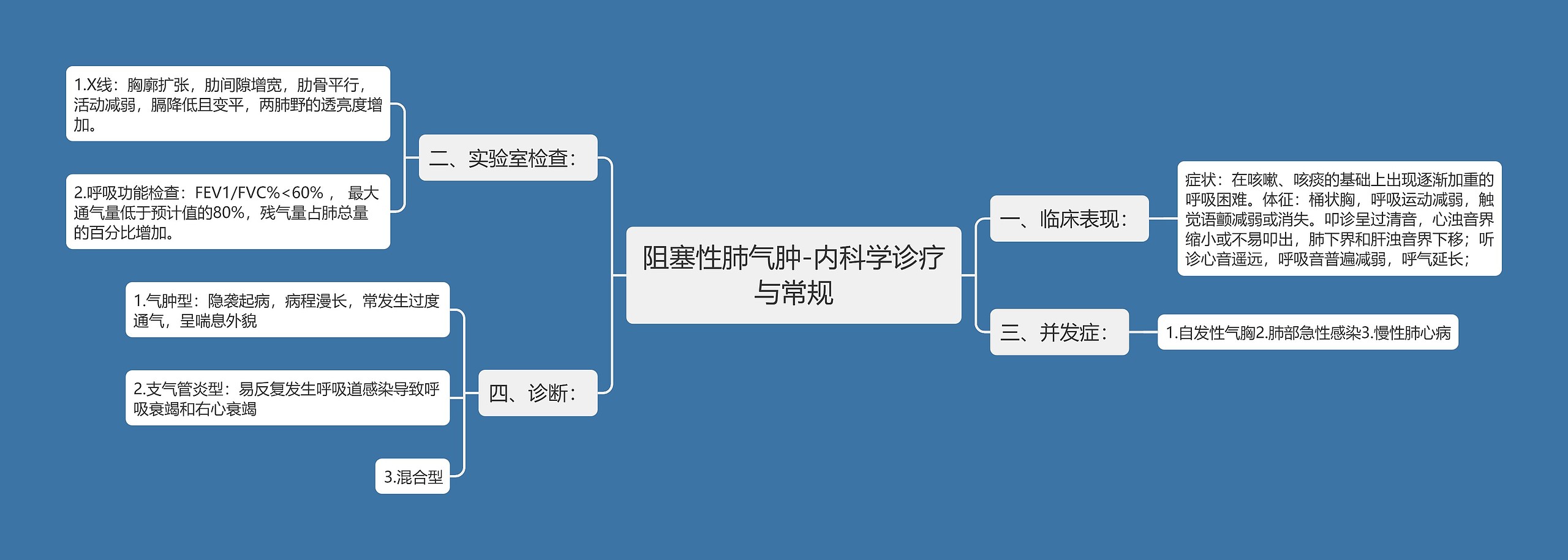 阻塞性肺气肿-内科学诊疗与常规思维导图